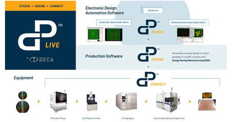 強(qiáng)強(qiáng)聯(lián)合 Deca與ADTEC Engineering攜手推進(jìn)Chiplet集成工藝，賦能網(wǎng)絡(luò)設(shè)備制造新紀(jì)元