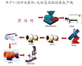 鄭州環(huán)宇重工 匠心鑄就高效有機(jī)肥生產(chǎn)線(xiàn)，賦能綠色農(nóng)業(yè)未來(lái)